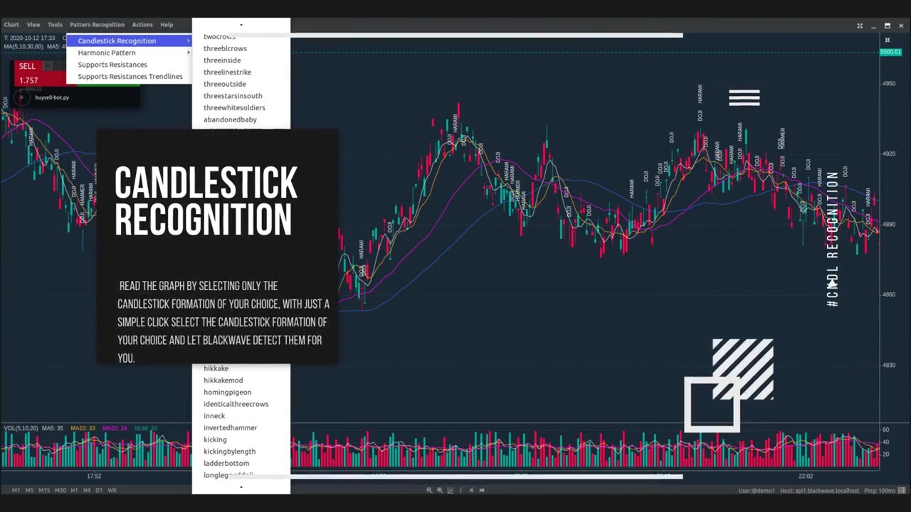screenshot of Blackwave Trading Platform